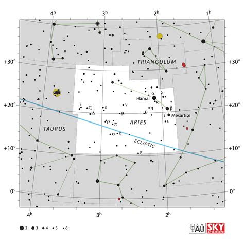 How to Find the Aries Constellation