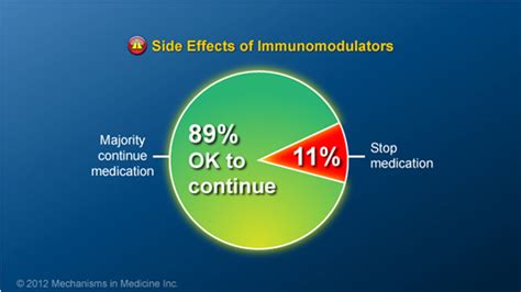 Slide Show - Understanding the Risks and Benefits of IBD Therapies