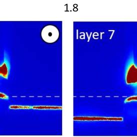 Projection of the laser line through the optical port of the head. (a)... | Download Scientific ...