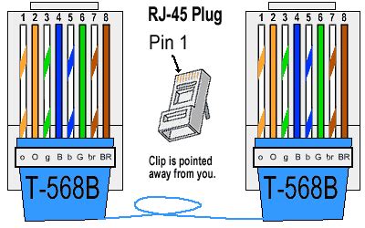 Ethernet RJ45 connection wiring and cable pinout diagram @ pinouts.ru