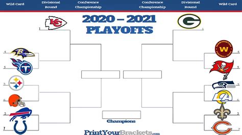 Nfl Playoff Bracket 2020 Predictions