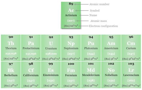 Periodic Table With Atomic Mass And Electron Configuration