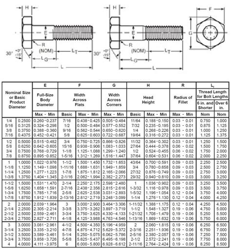 Hex Head Bolt - Pacific Bolt Manufacturing Ltd.