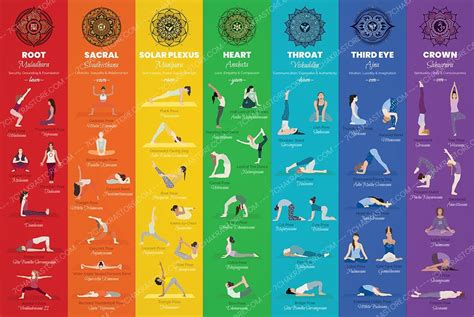 Yoga Poses Chakra Poster Chart | Chakra yoga, Healing yoga, Yoga poses