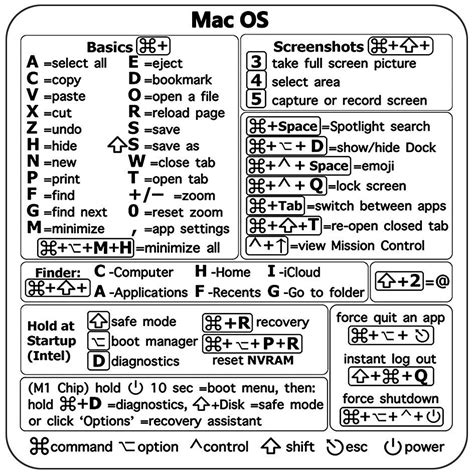 Mac OS Keyboard Shortcut Vinyl Decal Sticker MacBook, Air, Pro, M1 2022 ...