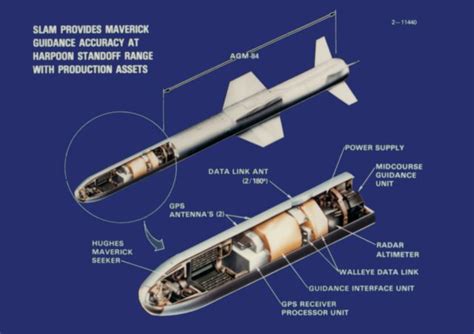 MCDONNELL-DOUGLAS AGM-84A HARPOON and AGM-84E SLAM