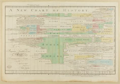 Timeline - Wikipedia