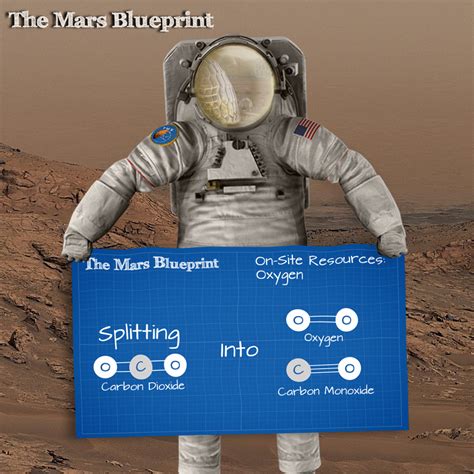 Breathing easy on Mars: Three oxygen options for the red planet - The Mars Blueprint