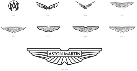 Luxury Car Logos With Wings