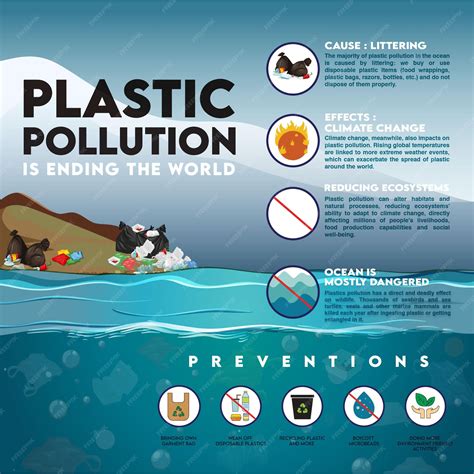 Premium Vector | PLASTIC POLLUTION INFOGRAPHICS