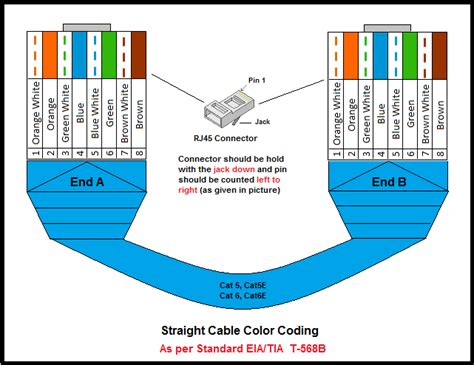 Cat 6 Cable Connection Colour Code