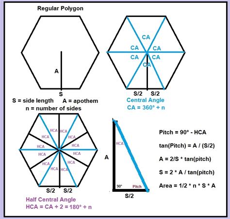 Eddie's Math and Calculator Blog: Construction Master 5: Area of Regular Polygons