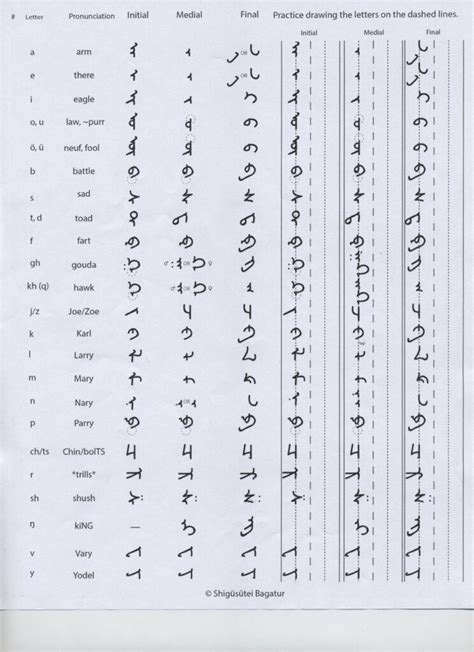 Mongolian Alphabet