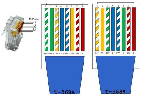 Ethernet Cable Color Code - CarissamcyHodge