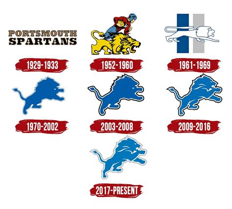 Detroit Lions Logo - Symbol, History, PNG (3840*2160)