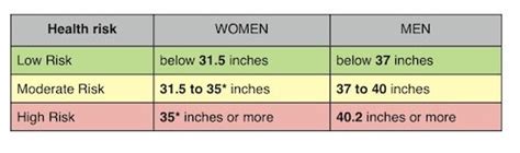 Waist Circumference: measure your waist to help measure your health