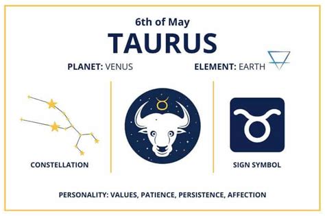 Zodiac Calendar May 6 - Happy Birthday Taurus Sun Sign!