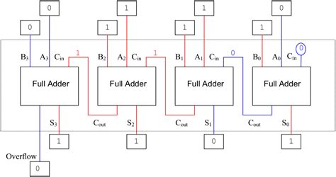 1-bit Full Adder Circuit