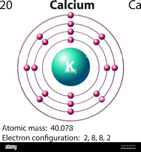 Electron configuration calcium hi-res stock photography and images - Alamy