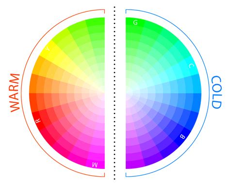 How to Effectively Use Warm and Cool Colors in Art — Serena Archetti