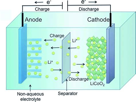 Schematic Diagram Of Lithium Ion Battery