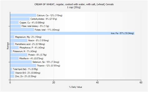 34 Cream Of Wheat Nutrition Label - Labels Database 2020