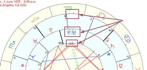 How To Read A Synastry Chart – Astrology 42