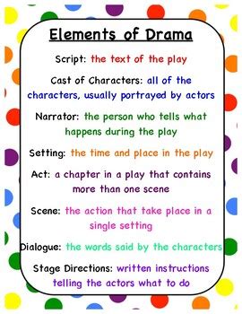 Elements of Drama Activities (NO PREP) by The Adventure Called Teaching