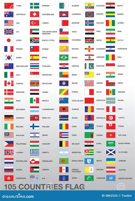 List Of National Flags Of Countries