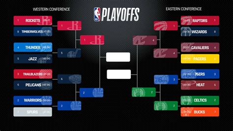 NBA playoffs 2018: Today's score, schedule, live updates | Sporting News Canada