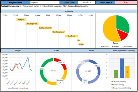 Project Management Excel Templates Download - Torrent - orthofasr