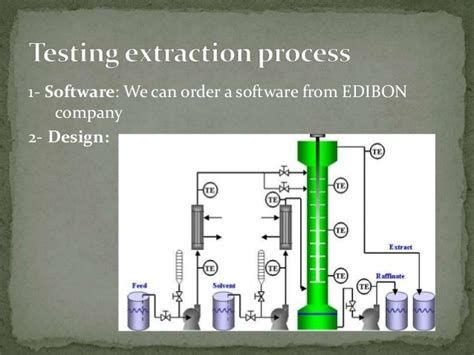 Liquid liquid extraction