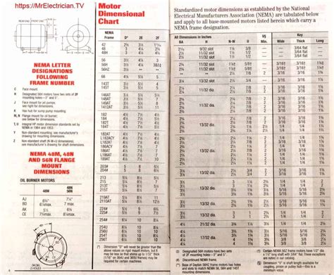 Electric Motor Frame Sizes Chart