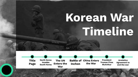 Korean War Battle Timeline