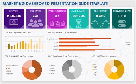 Marketing Kpi Dashboard Template