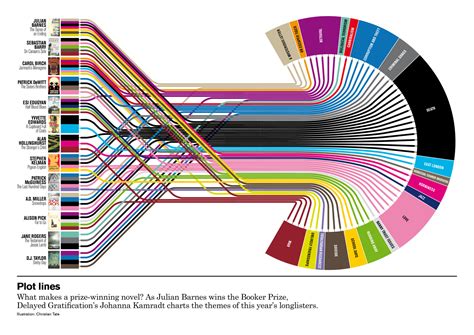 The Do's and Don'ts of Data Visualization - SocialCops