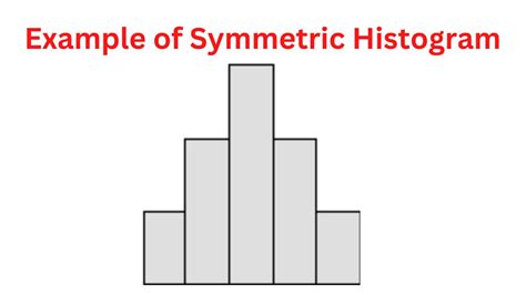 Symmetric Histogram - Examples and Making Guide