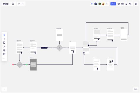 User Flow Template | Miro