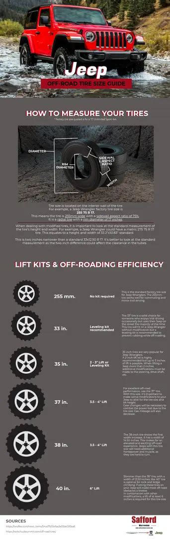 Jeep Off-Road Tire Size Guide | Safford CJDR of Warrenton