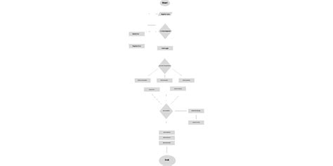 flowchart | Figma