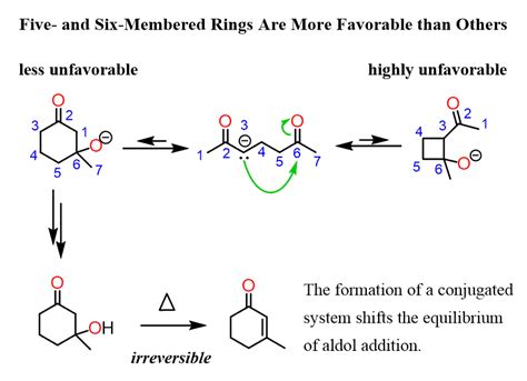 Intramolecular Aldol Reactions - Chemistry Steps