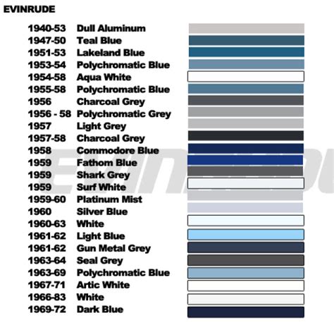 Evinrude Paint Colors - Paint Color Ideas