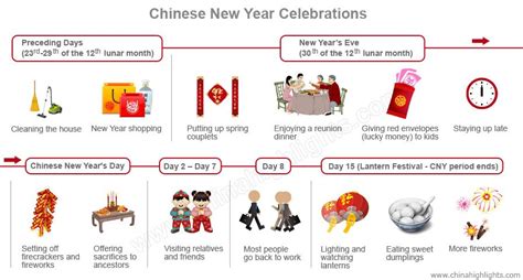 How to Celebrate Chinese New Year (2025): Top 18 Traditions