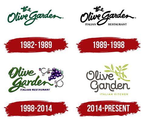 Olive Garden Logo, symbol, meaning, history, PNG, brand