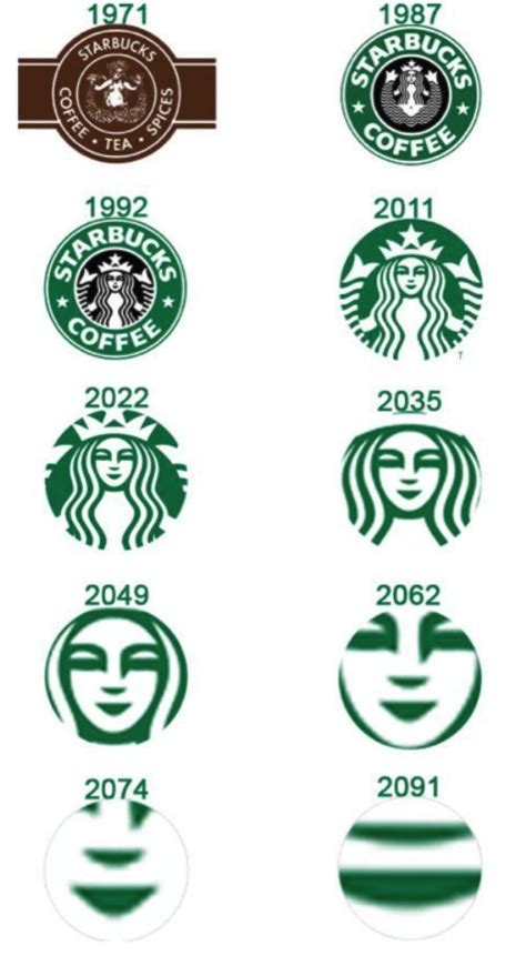 evolution of starbucks logo 10 free Cliparts | Download images on Clipground 2024