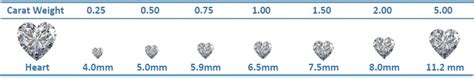 Diamond Carat Size Chart - (Download PDF of Weight to MM Comparisons)