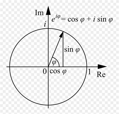 Complex Numbers Explanation Of Eulers Identity Mathematics - Euler's Identity, HD Png Download ...