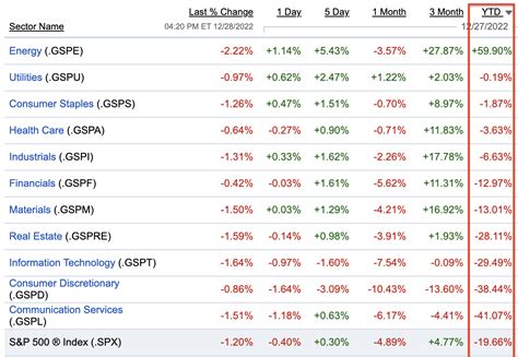 Top 10 Dividend Stocks For 2023 | Seeking Alpha