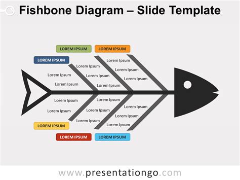 Fishbone Diagram Explained Reliable Plant | atelier-yuwa.ciao.jp