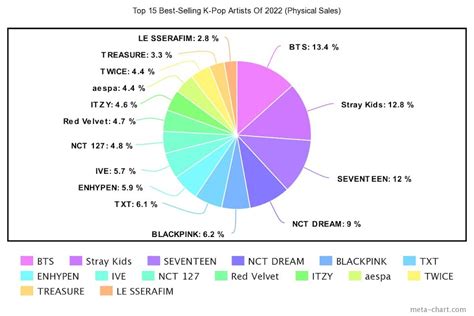 Netizens Are Stunned By The Incredible Total Of Physical Album Sales ...